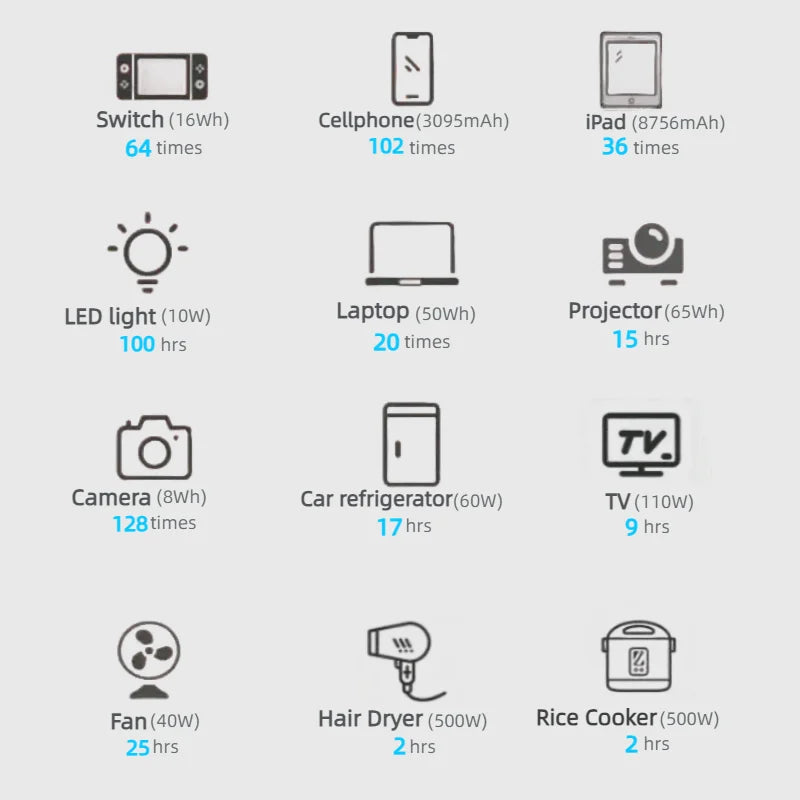 LiFePO4 Portable Power Station – 200W to 2600W Outdoor Emergency Generator