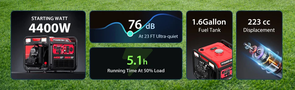 PowerSmart 4400W Portable Inverter Generator – Quiet, Lightweight & RV Ready | BasicSurvivalGear.com