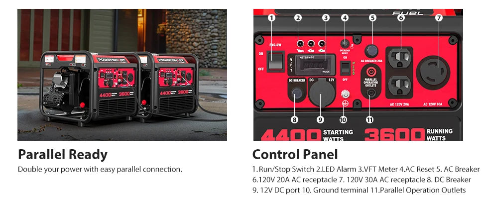 PowerSmart 4400W Portable Inverter Generator – Quiet, Lightweight & RV Ready | BasicSurvivalGear.com