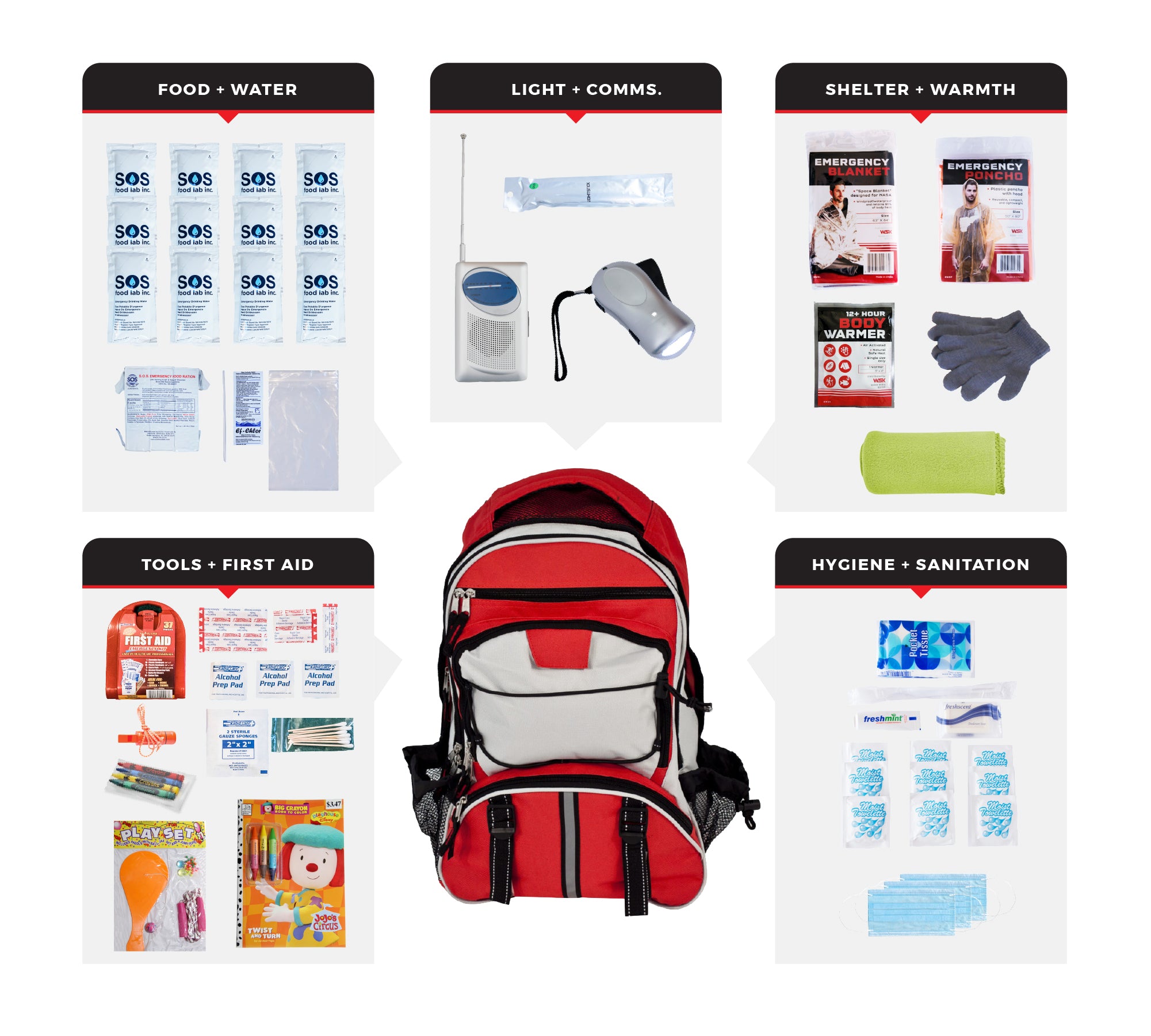 Kit de supervivencia para niños, mochila