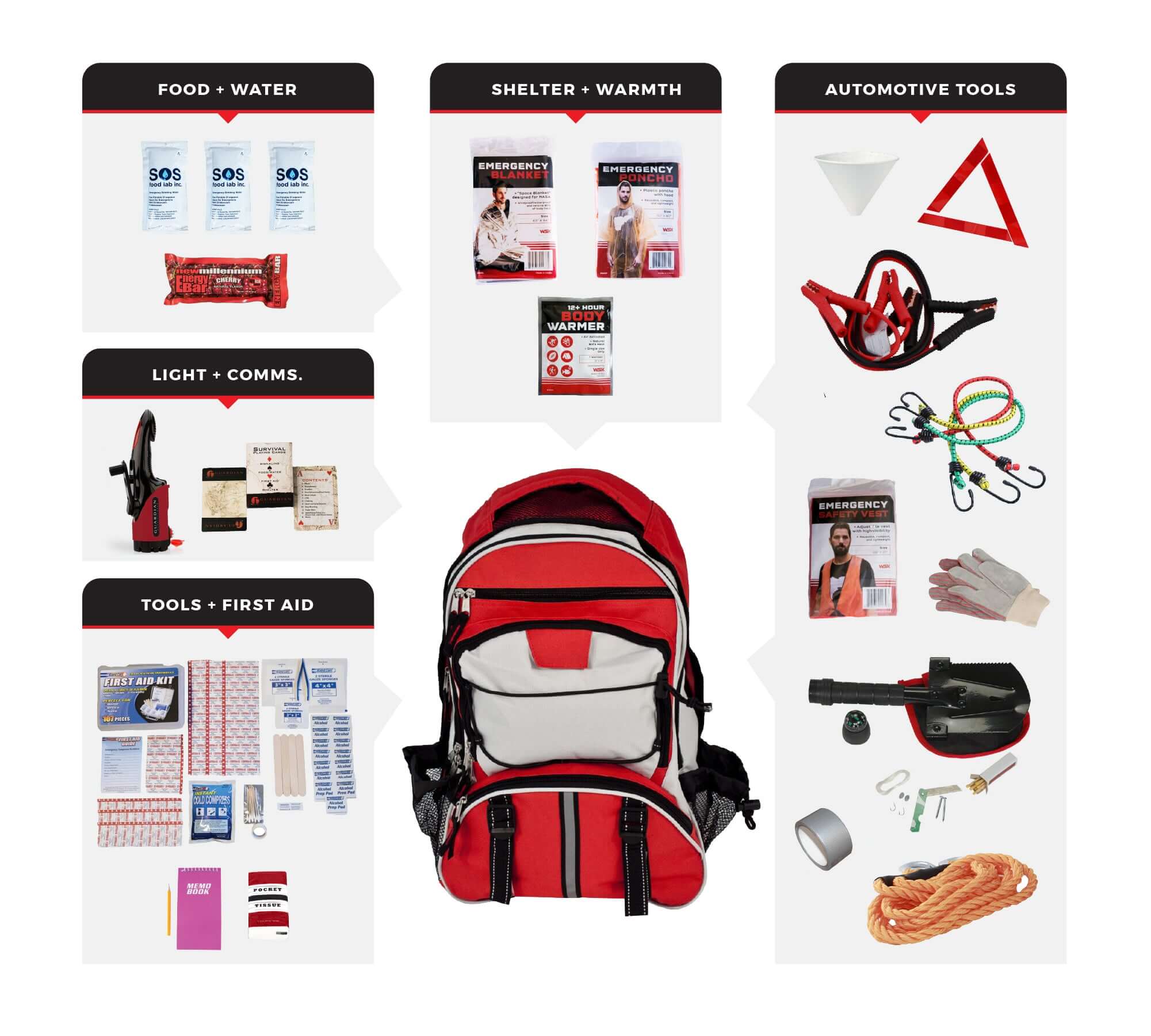Basic Auto Emergency Kit Items Emergency Auto Kit - Essentials – Basic Survival Gear