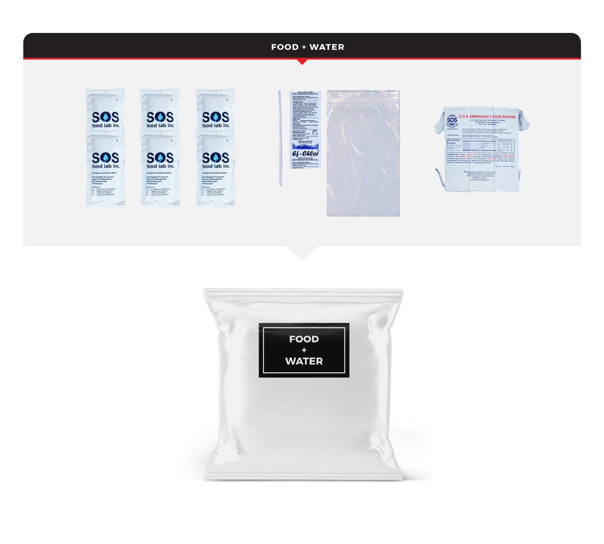 Kit de supervivencia para 3 personas, cubo y tapa