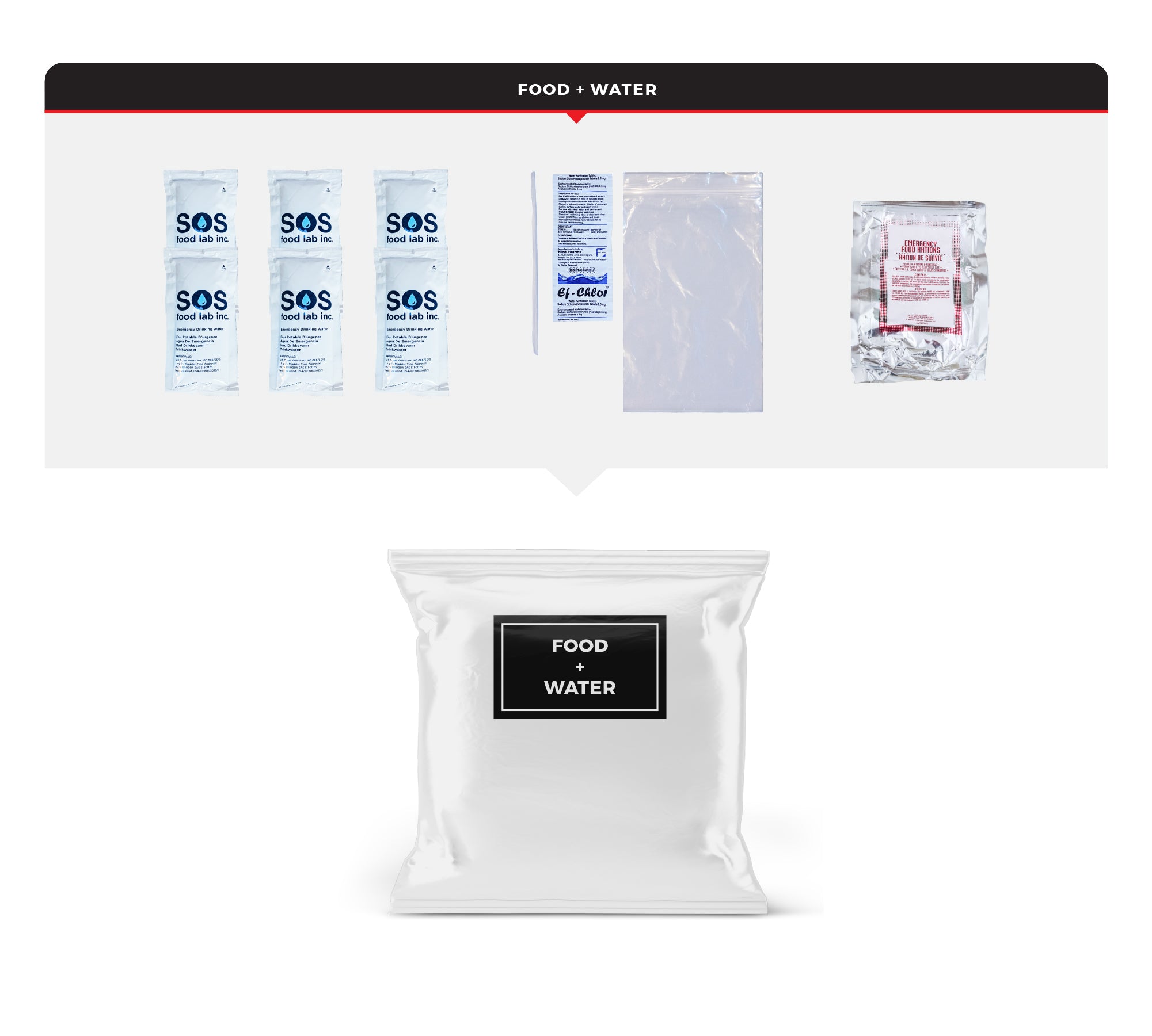 Kit de emergencia para el automóvil - Confort