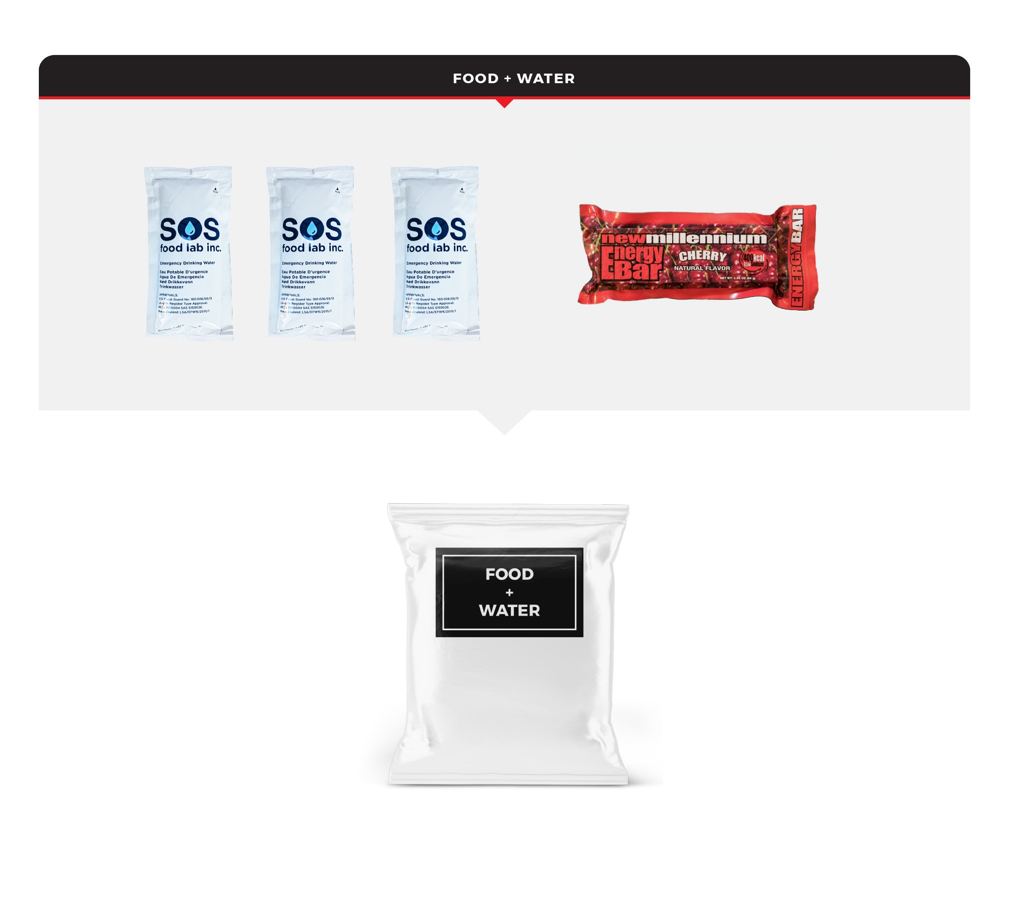 Kit de emergencia para el automóvil: elementos esenciales