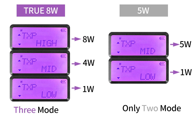 Baofeng UV-5R 8W Dual-Band Long-Range Walkie Talkie