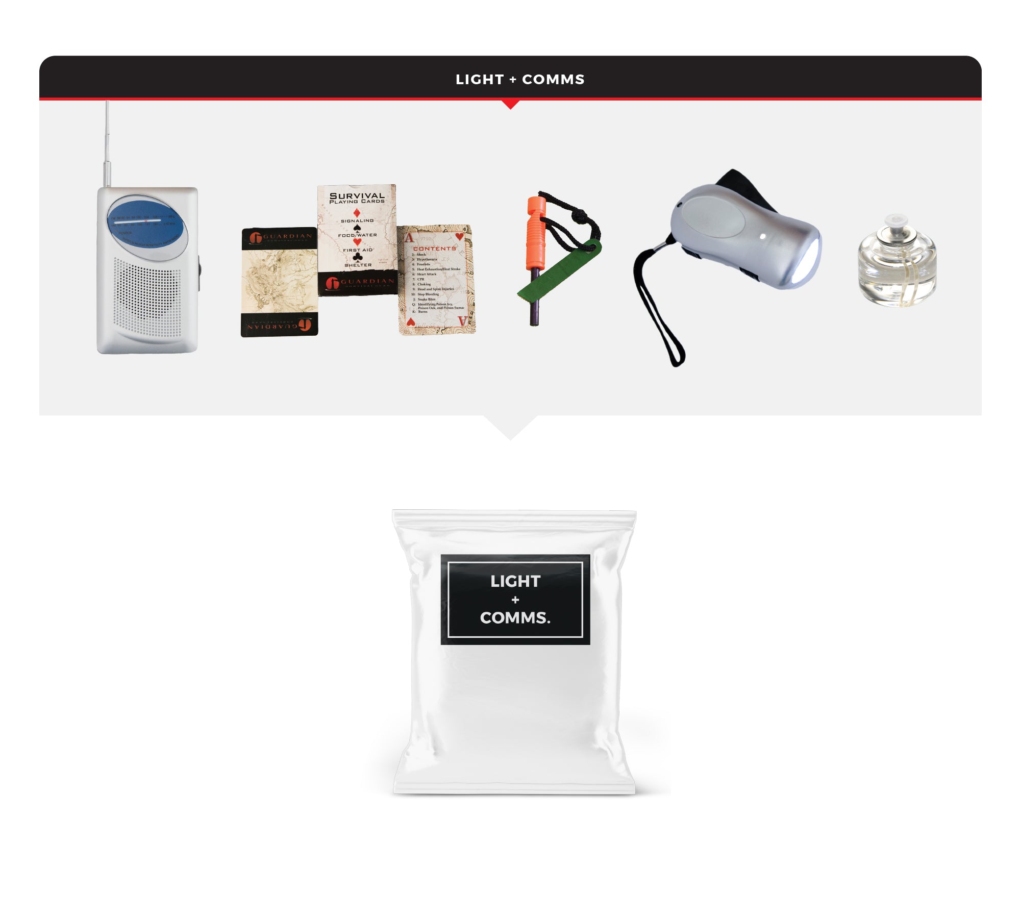 2 Person Essential Survival Kit, Bucket and Lid