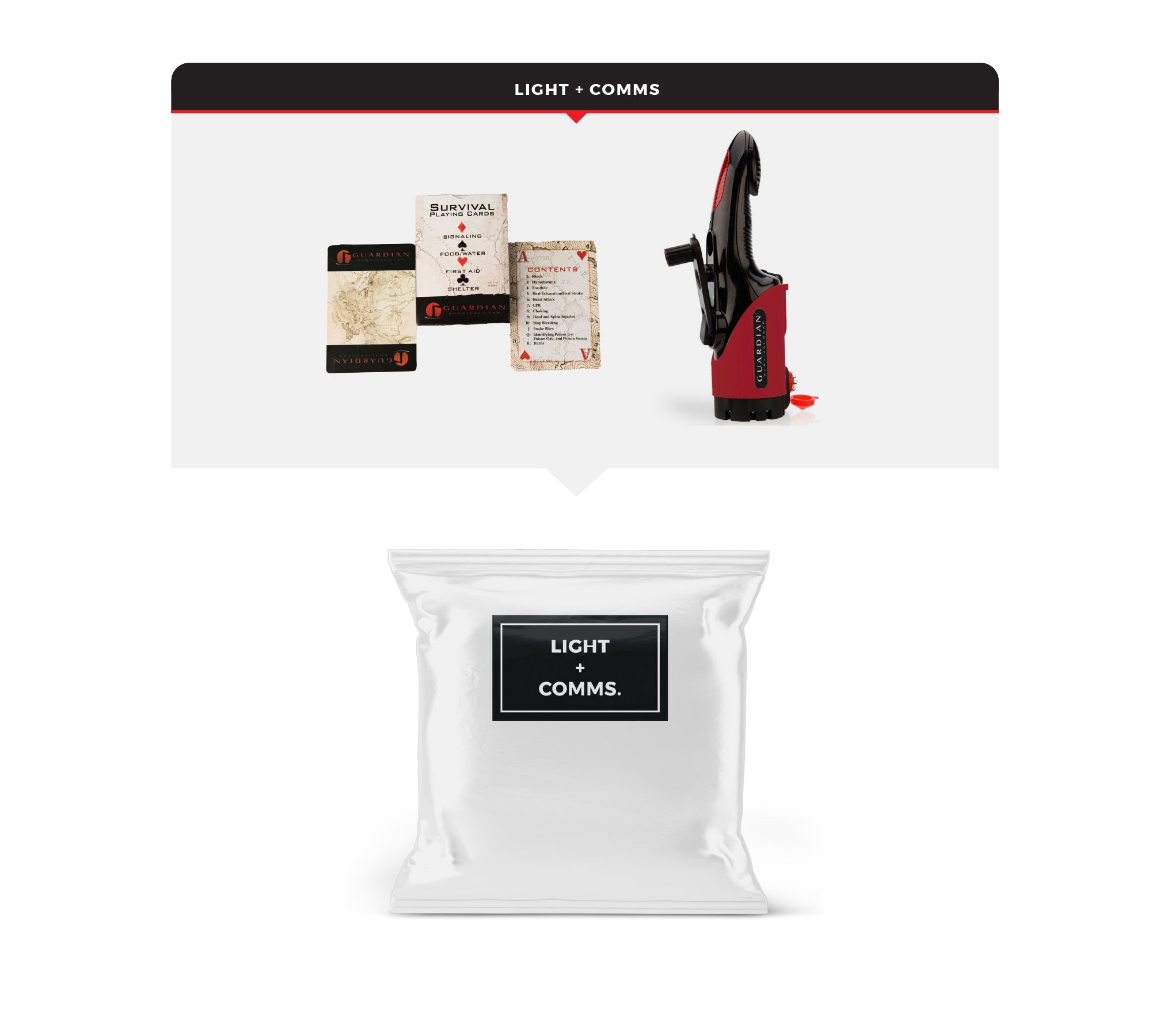 Kit de emergencia para el automóvil: elementos esenciales