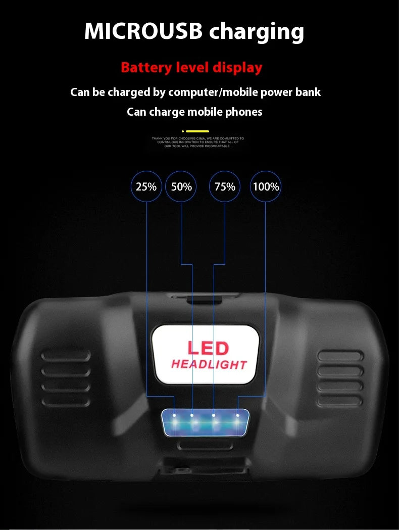 Linterna frontal LED recargable e impermeable con rotación de 360° y función de banco de energía, ultrabrillante para exteriores | Linterna frontal a batería BasicSurvivalGear.comm