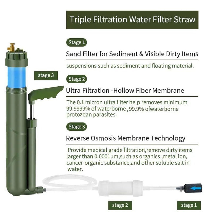 Filterwell Portable Hand Pump RO Water Filter Purifier Reverse Osmosis Outdoor Emergency Survival Kit for Hiking Camping Travel - BSG