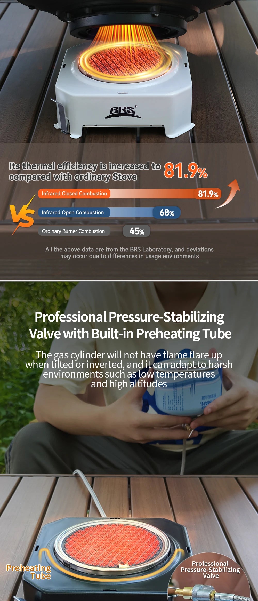 BRS-K007new stable pressure cartridge stove, an outdoor portable stove, camping infrared gas burner head