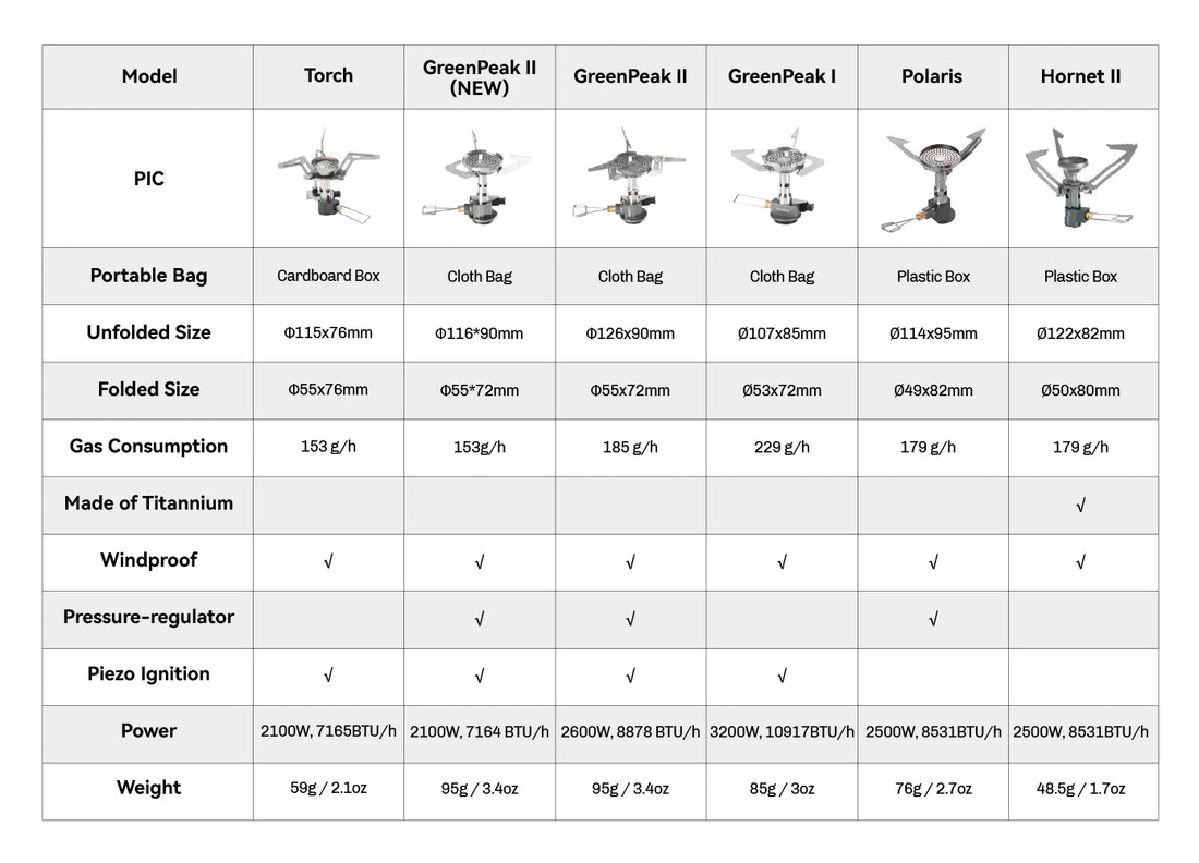 Fire-Maple Torch Gas Stove Ultralight Portable Backpacking Camp Burner with Piezo for Camping Hiking Trekking 7165BTU/h