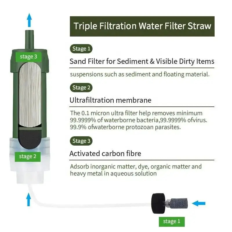 Mini Emergency Survival Water Filter Straw Portable Osmose Life Straw for Camping Personal Water Purification - BSG