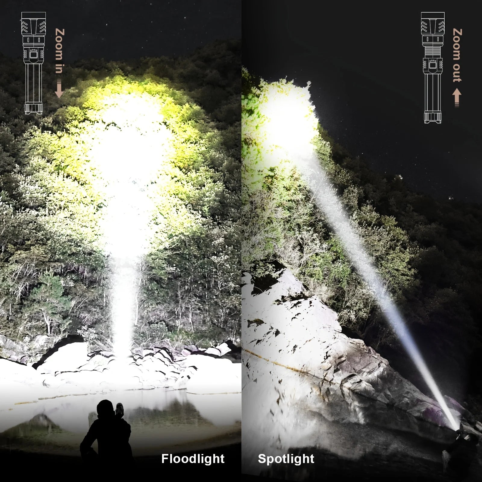 Skyfireus High-Lumens Rechargeable LED Flashlight with Ignition Lens