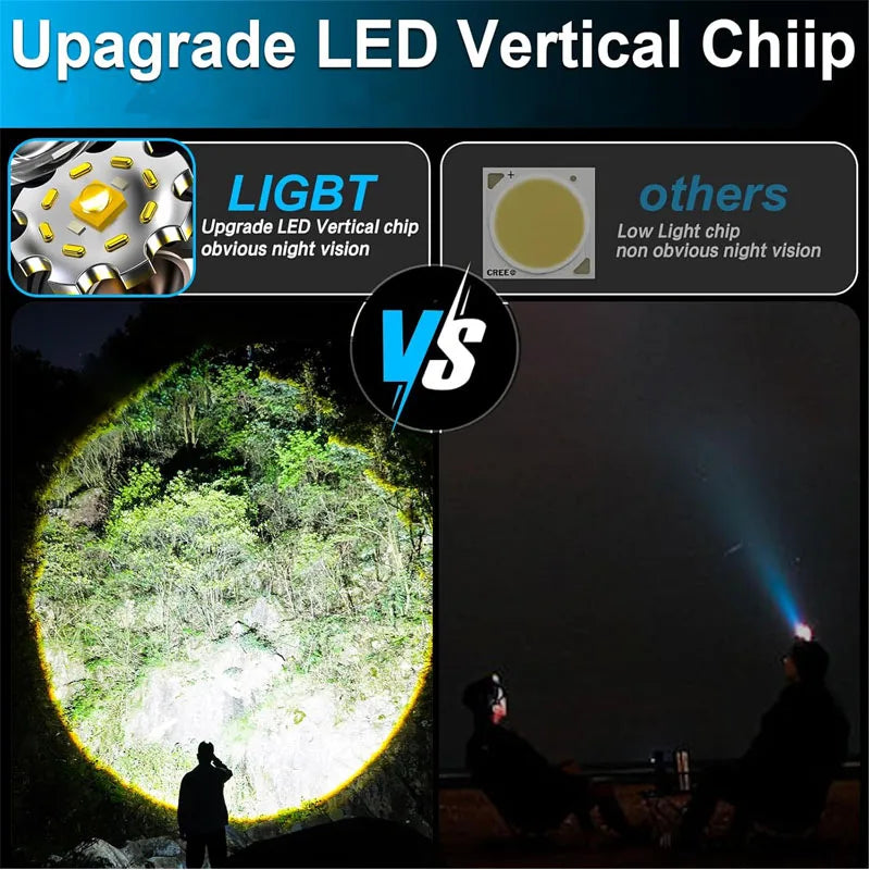 Linterna frontal LED de inducción recargable e impermeable: haz de 180°, carga tipo C, multimodo para exteriores | BasicSurvivalGear.com
