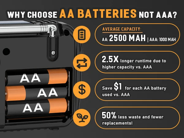 3000mAh Portable Emergency Solar Power Radio Hand Crank Charging AM/FM Weather Radio Led Reading Flashlight Bank Phone Charger
