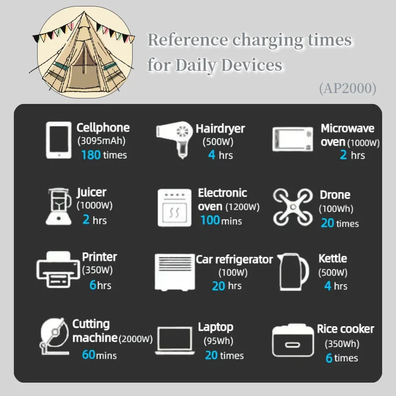 LiFePO4 Portable Power Station – 200W to 2600W Outdoor Emergency Generator