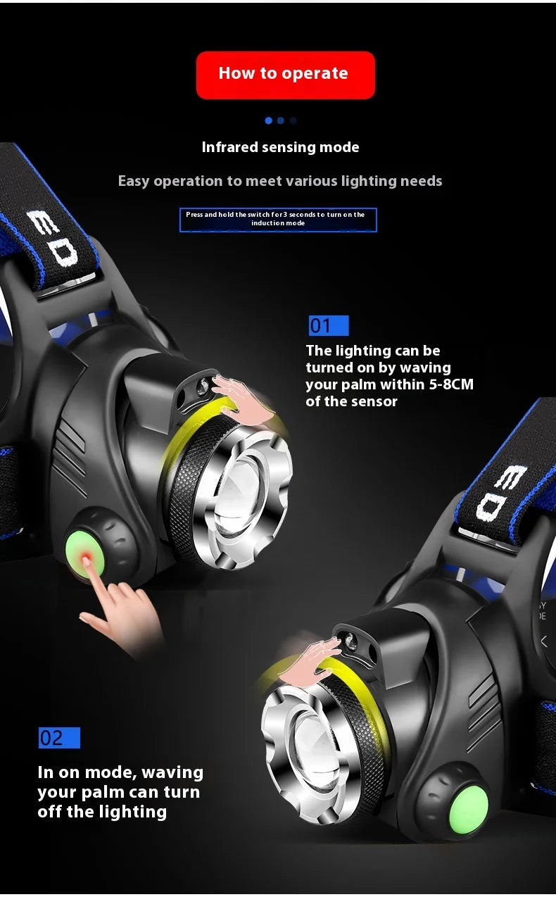Linterna frontal LED recargable e impermeable con rotación de 360° y función de banco de energía, ultrabrillante para exteriores | Linterna frontal a batería BasicSurvivalGear.comm