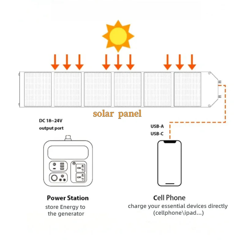 LiFePO4 Portable Power Station – 200W to 2600W Outdoor Emergency Generator