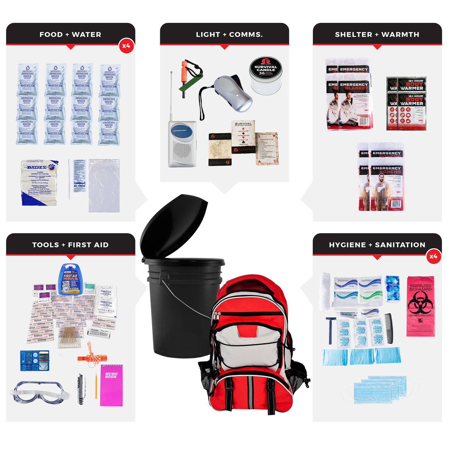 4 Person Essential Survival Kit, Bucket and Lid
