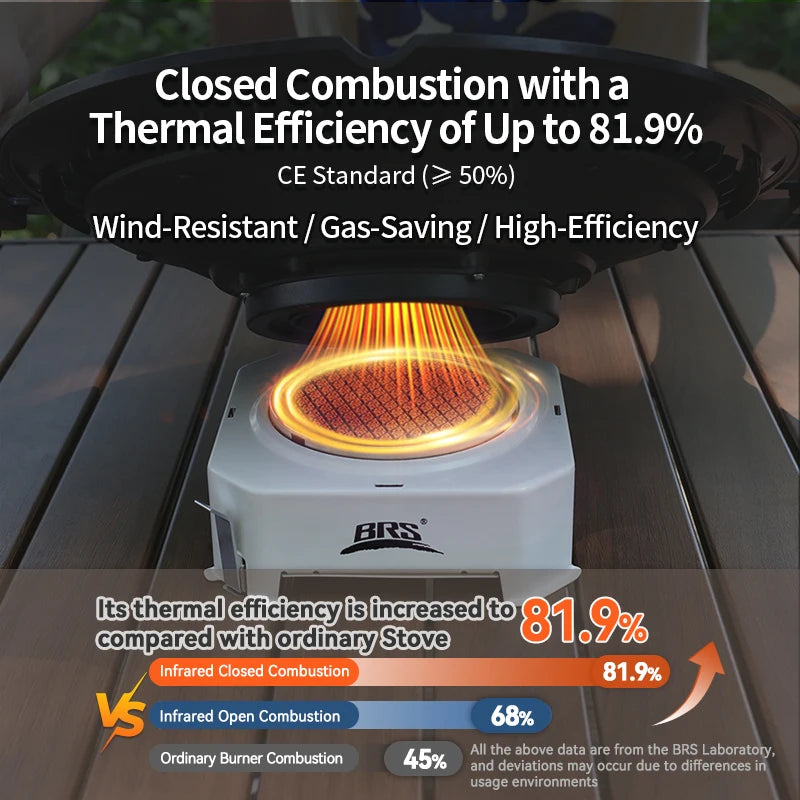 BRS-K007 - Estufa de cartucho de presión estable, portátil para exteriores, con quemador de gas infrarrojo para camping