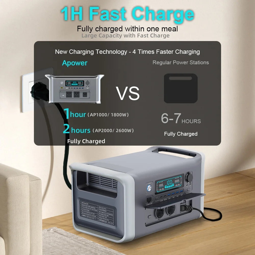 LiFePO4 Portable Power Station – 200W to 2600W Outdoor Emergency Generator