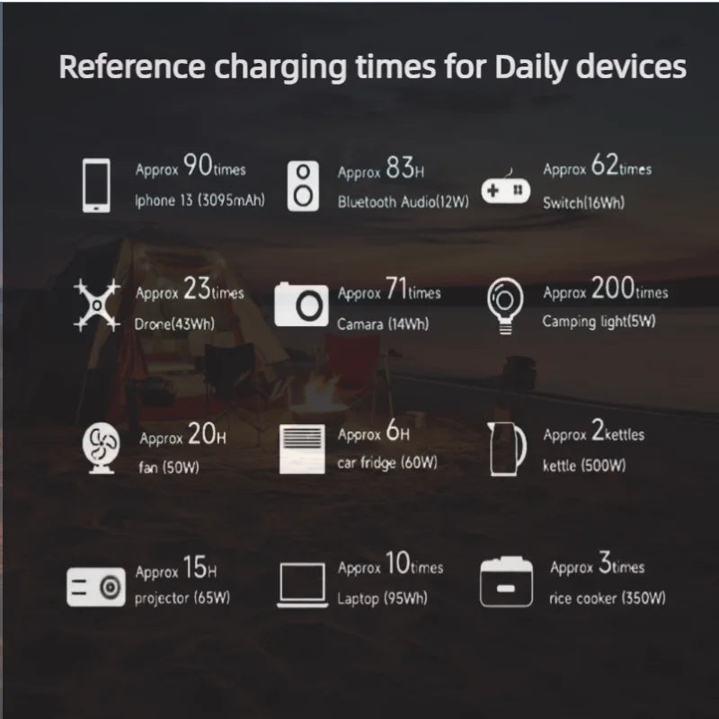 LiFePO4 Portable Power Station – 200W to 2600W Outdoor Emergency Generator