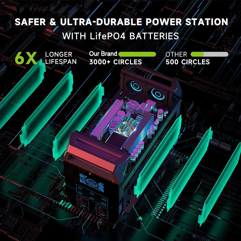 LiFePO4 Portable Power Station – 200W to 2600W Outdoor Emergency Generator