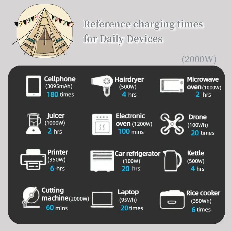 LiFePO4 Portable Power Station – 200W to 2600W Outdoor Emergency Generator