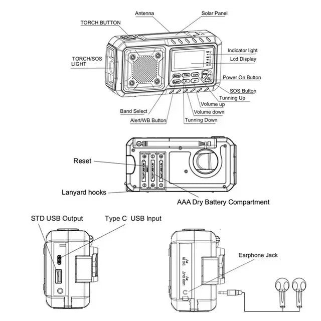 Radio de emergencia con manivela de 5000 mAh/18 500 mWh, radio de alerta meteorológica AM FM NOAA, pantalla digital, manivela de 4 vías, radio solar