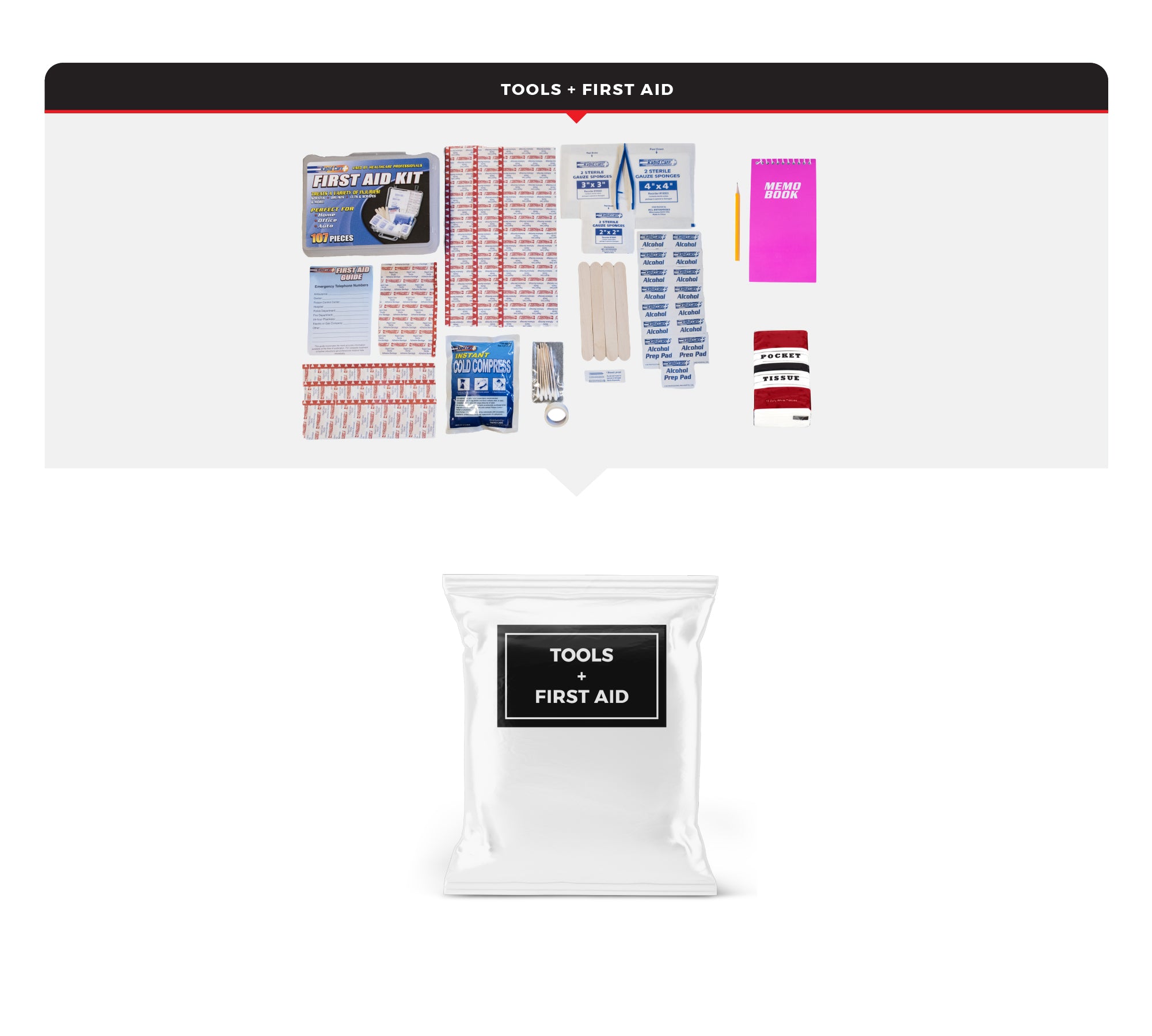 Kit de emergencia para el automóvil: elementos esenciales